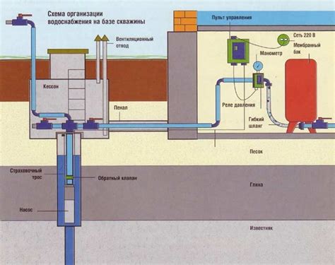 Водоснабжение пиашей: проблемы и решения