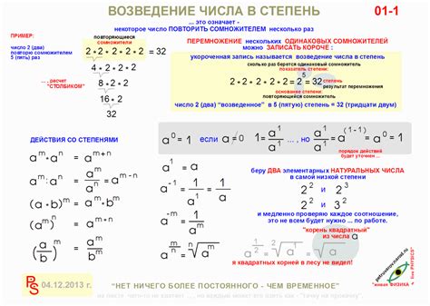 Возведение числа в нулевую степень в калькуляторе