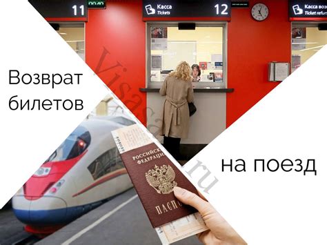 Возврат билетов после вылета