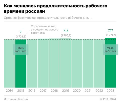 Возвращение рабочего дня в России