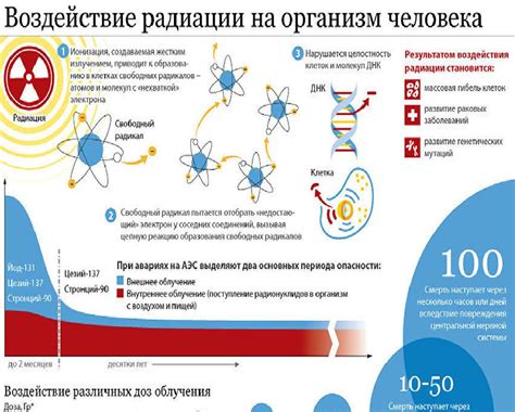 Воздействие изопропанола на организм