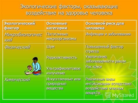 Воздействие на здоровье жильцов