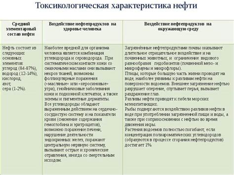 Воздействие на организм и возможные последствия