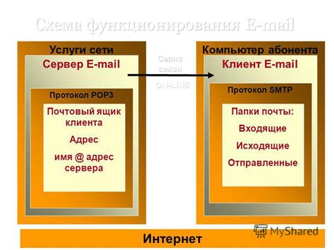 Возможен ли сеанс связи через компьютер?