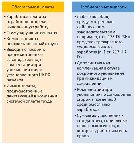 Возможная облагаемость компенсации при увольнении налогом НДФЛ