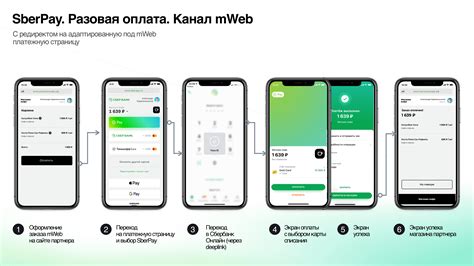 Возможности СберПэй на iPhone