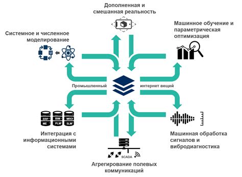 Возможности автоматизации и использование современных технологий при проверке обязательств