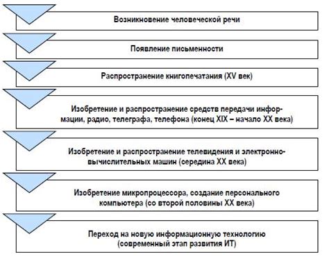 Возможности амплитудного способа обработки информации в сфере медицинских технологий