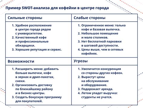 Возможности атакующей стороны