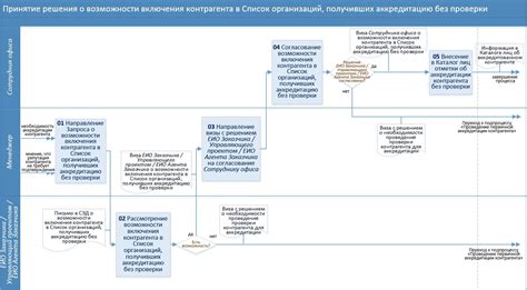 Возможности безжесточкового включения