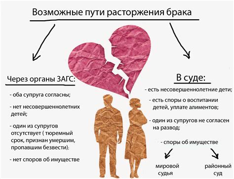 Возможности гадания на развод