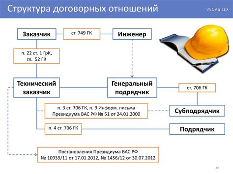 Возможности генподрядчика в роли технического заказчика