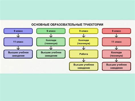 Возможности для получения образования после 9 класса