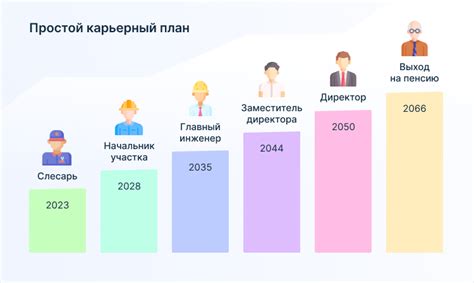 Возможности для развития таланта и создания профессиональной карьеры