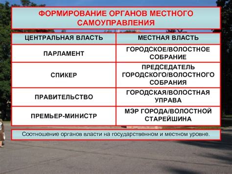 Возможности и ограничения самоуправления