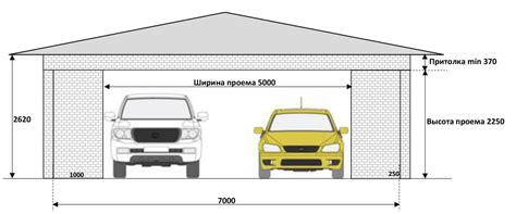 Возможности и ограничения создания гаража в подъезде