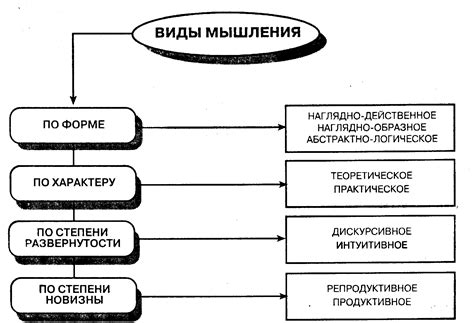 Возможности и перспективы секрета человеческого мышления