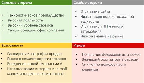 Возможности и преимущества изменения