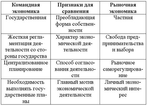 Возможности командной экономики для стимулирования роста