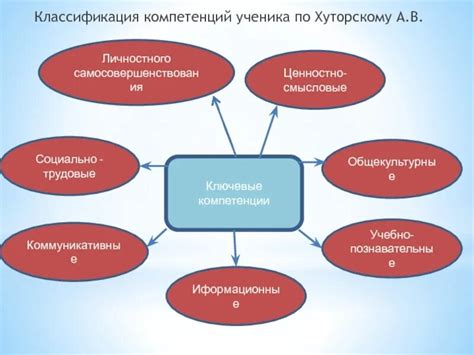 Возможности компетенций социального педагога