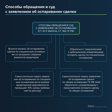 Возможности оспаривания