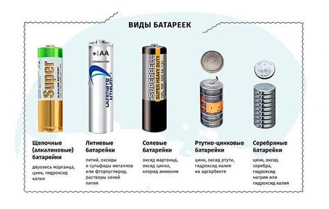 Возможности повышения эффективности батареек и снижения их негативного воздействия