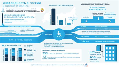 Возможности получить дополнительные льготы при покупке недвижимости инвалидом 1 группы