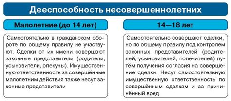 Возможности развития и расширения дееспособности взрослого человека