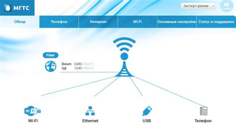 Возможности роутера МГТС