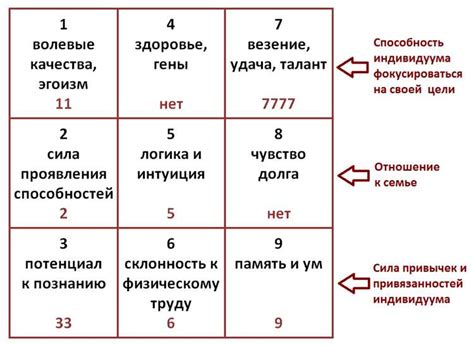 Возможности скрытого числа