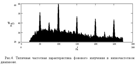 Возможности современных диктофонов