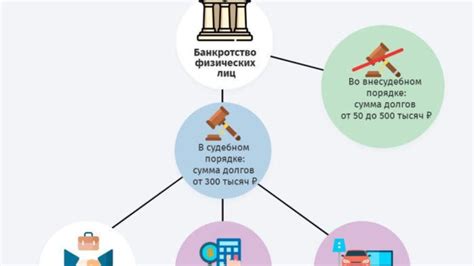 Возможности списания суммы пожертвования на налоги