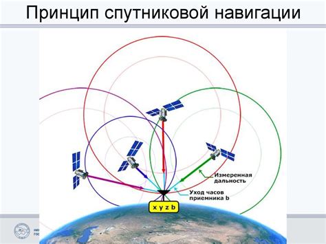 Возможности спутниковых спутников