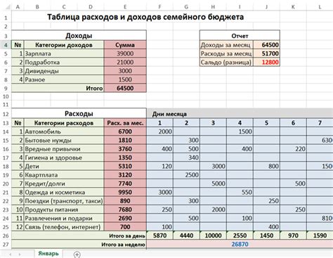 Возможности таблицы для получения неограниченных ресурсов