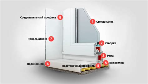 Возможности установки окон без крыши