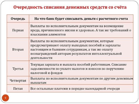 Возможности финансового управляющего по снятию денежных средств со счета