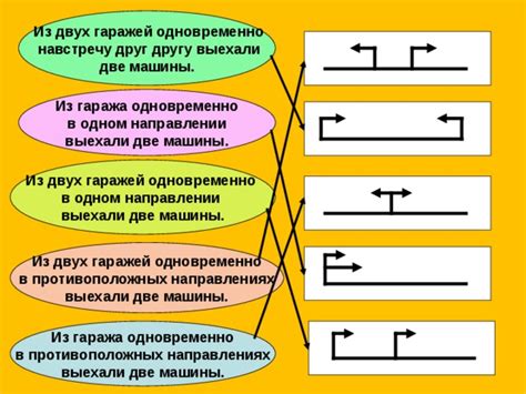 Возможность взять на себя две роли одновременно