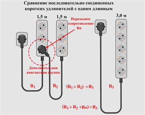 Возможность включить удлинитель в другой удлинитель