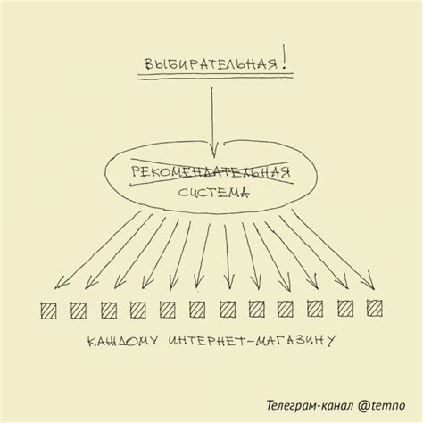 Возможность выбора покупателя