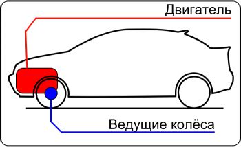 Возможность дрифта с передним приводом