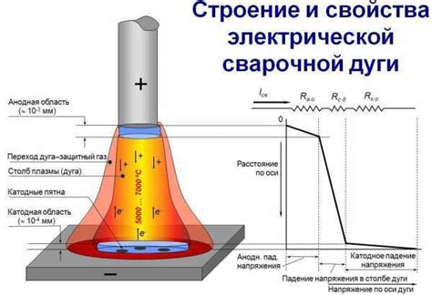 Возможность изменения полярности на инверторе