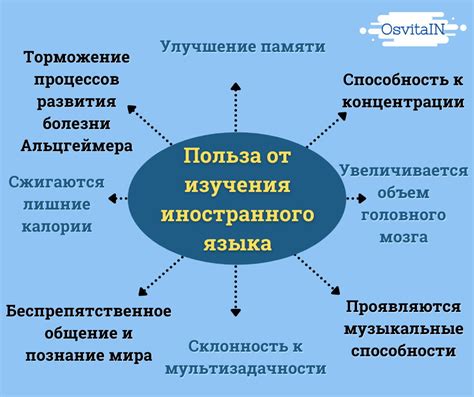 Возможность изучения иностранного языка