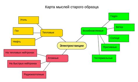 Возможность использования бездельничества мыслей в творчестве