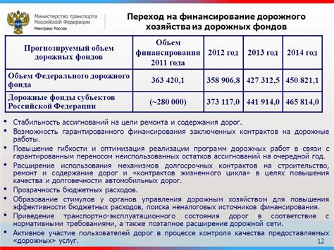 Возможность использования общественных дорог