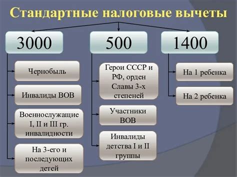 Возможность использовать социальный вычет в текущем году