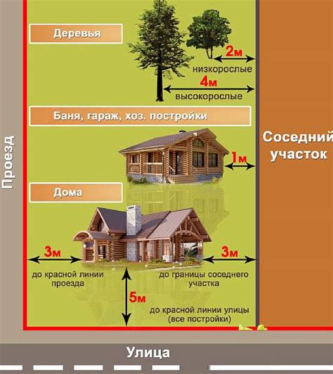 Возможность и правила постройки гаража на придомовой территории