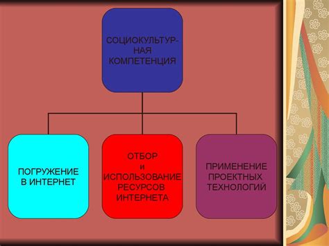 Возможность коммуникации при использовании ИВЛ