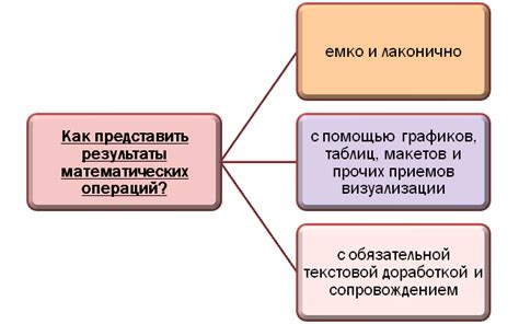 Возможность математических операций с текстом