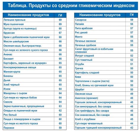 Возможность набрать лишние килограммы