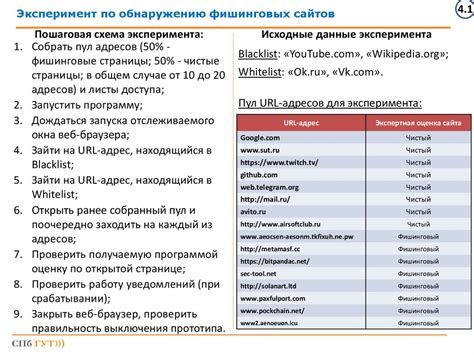 Возможность обнаружения и предотвращения фишинговых атак